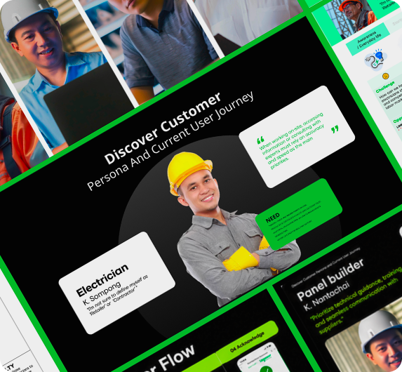 Discover Customer persona and current user journey research board